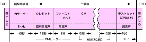図