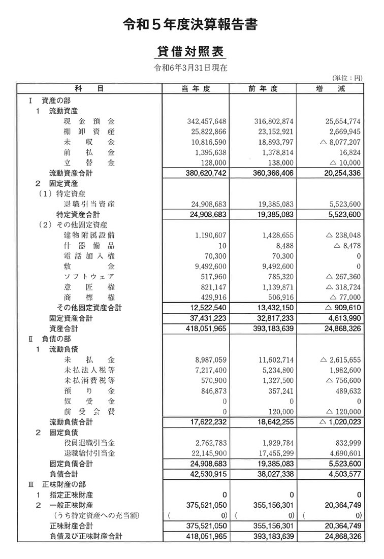 収支予算書