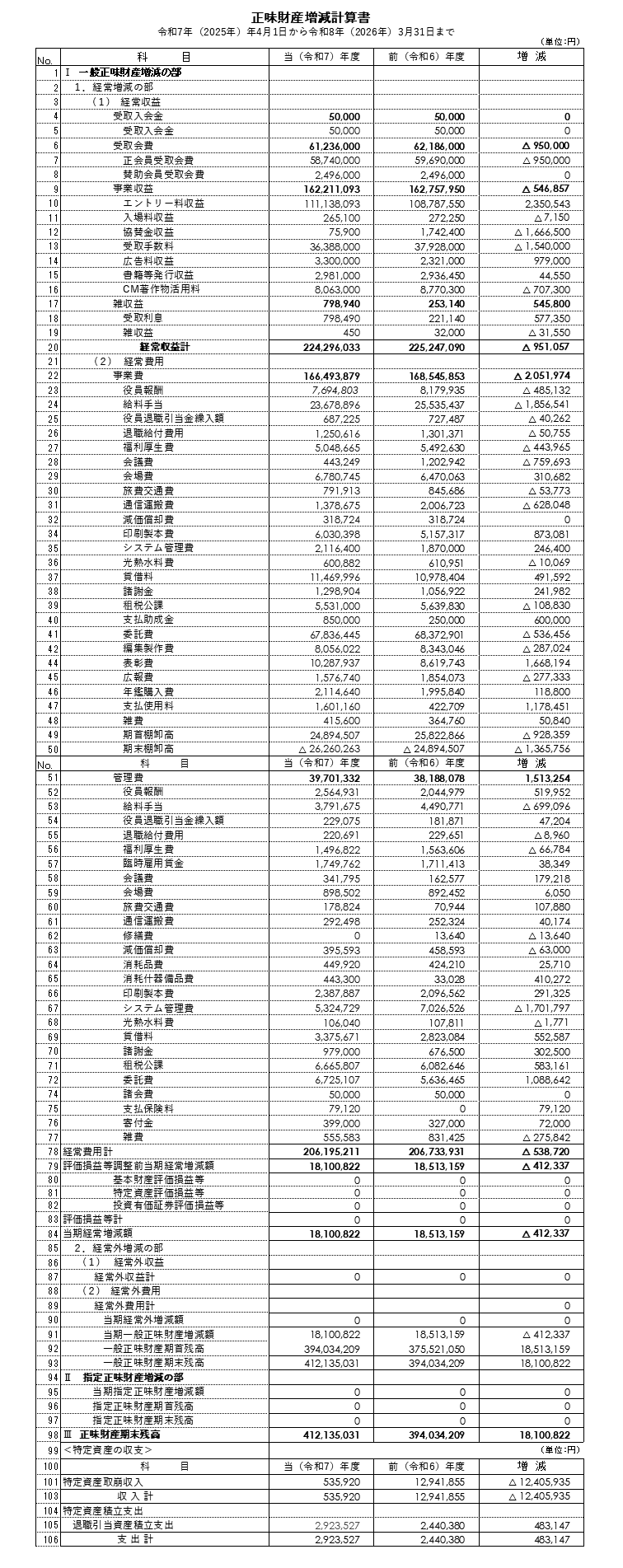 決算報告書