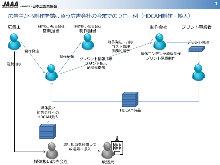 表