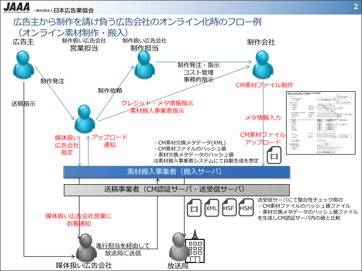 表