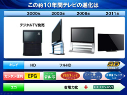 この約10年間テレビの進化は
