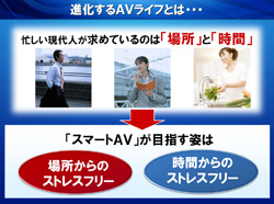 進化するAVライフとは…