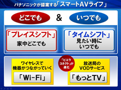 パナソニックが提案する「スマートAVライフ」