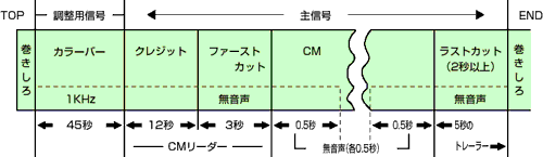 図