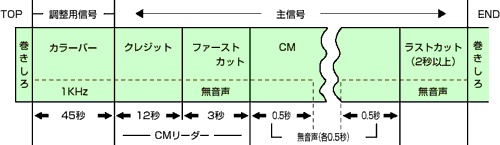 図