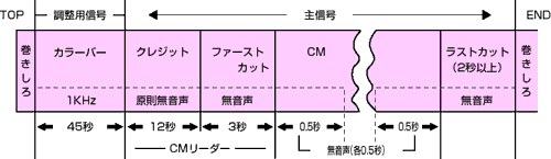 図
