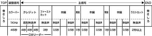 図