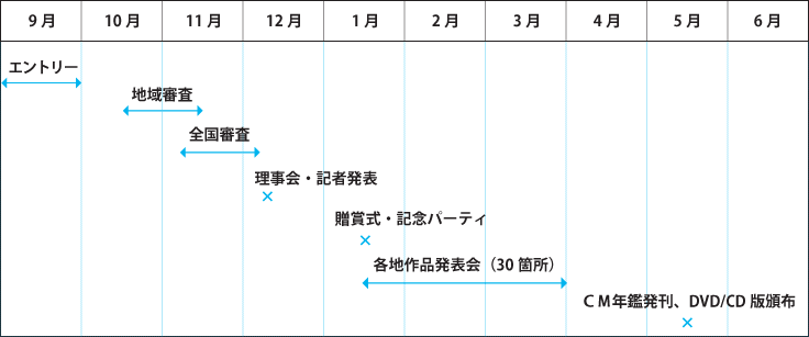 スケジュール概要
